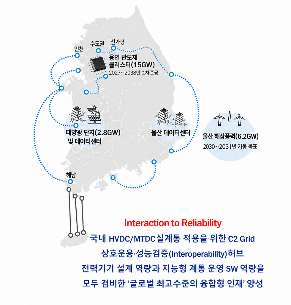 국내 HVDC와 에너지고속도로 연계 구상